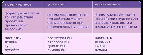 Определение и особенности глагола в форме обращения к одному лицу