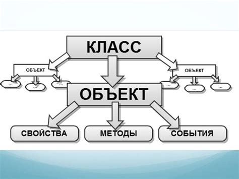 Определение и особенности метода в объектно-ориентированном программировании