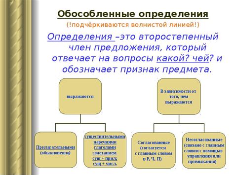 Определение и примеры