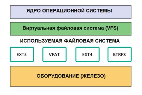 Определение и принципы файловых систем