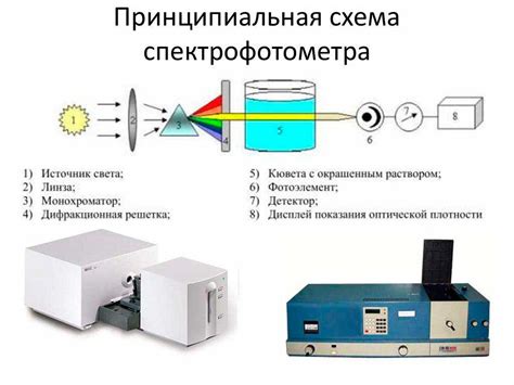 Определение и принцип функционирования устройства конусного сужения вещества