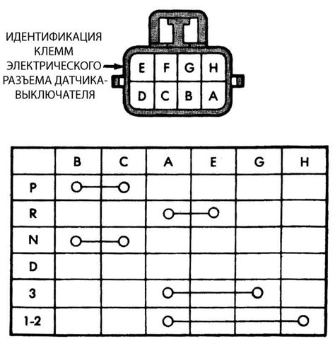 Определение и проверка исправности датчика неровностей дороги в автомобиле Нексия