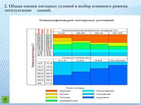 Определение и прогнозирование изменений климатических условий