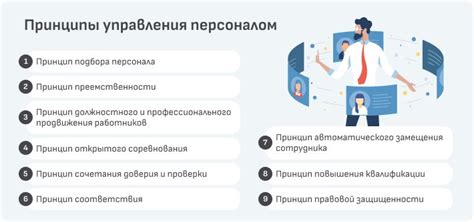 Определение и роль директора в организации