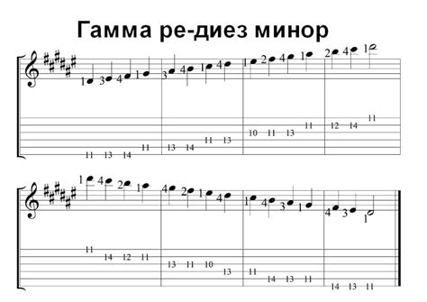 Определение и роль ноты ре диез в музыкальном контексте