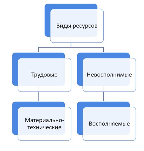 Определение и роль факторов ресурсов