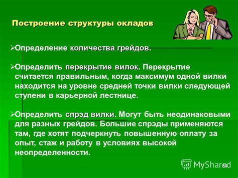 Определение и суть вилки окладов