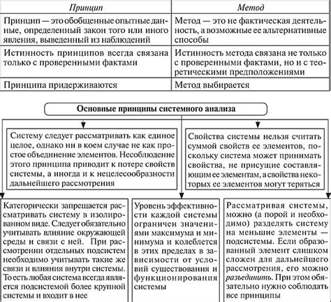 Определение и сущность консерватизма