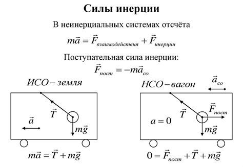 Определение и формула силы инерции Кориолиса