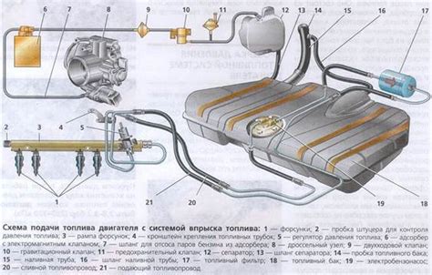 Определение и функции основы автомобиля ВАЗ 2114