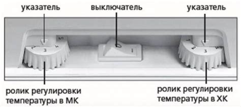 Определение и функции регулятора температуры в холодильнике от компании Samsung