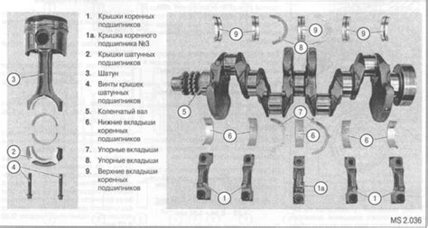 Определение и функция коренных вкладышей двигателя: суть и роль в работе