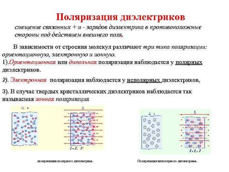 Определение и характеристики связанных зарядов