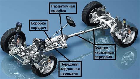 Определение карданного вала и его роль в автомобиле