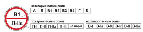 Определение категории вина DOP