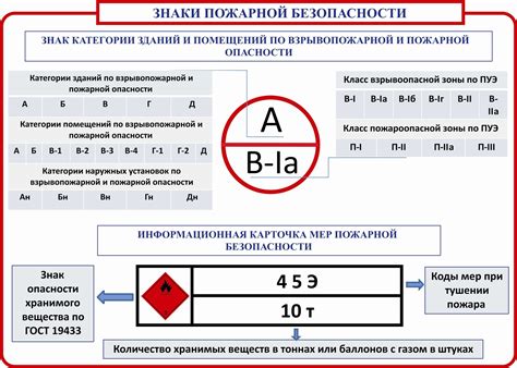 Определение категории DOP