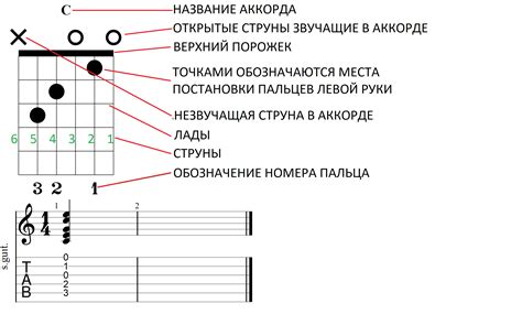 Определение ключа и аккордов