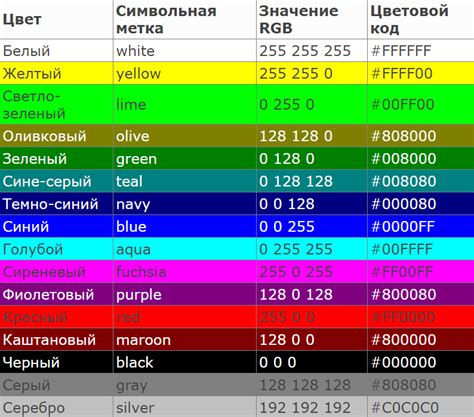 Определение кода краски по названию цвета