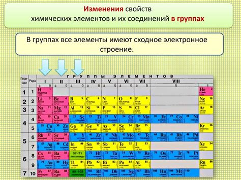 Определение количества непосредствующих элементов с нулевым зарядом периодической таблицы