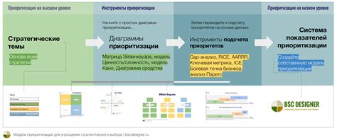 Определение конкретных целей на основе приоритетов