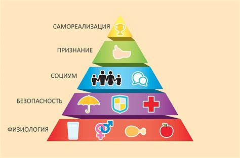 Определение личных потребностей и предпочтений