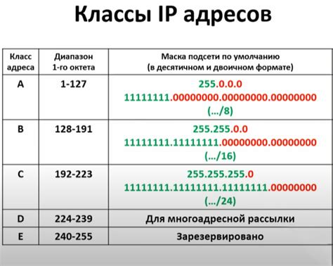 Определение маски подсети в операционной системе Windows