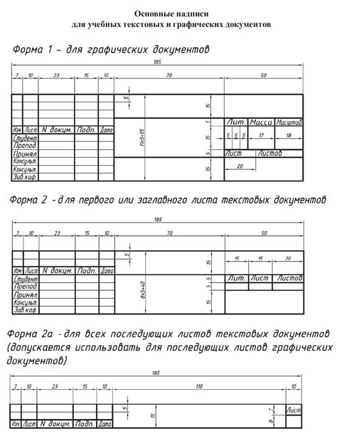 Определение материалов и сборочных единиц в технической документации