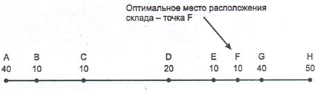 Определение места размещения уникального идентификатора автомобиля