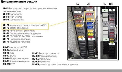 Определение местонахождения предохранителя освещения ближе к дороге