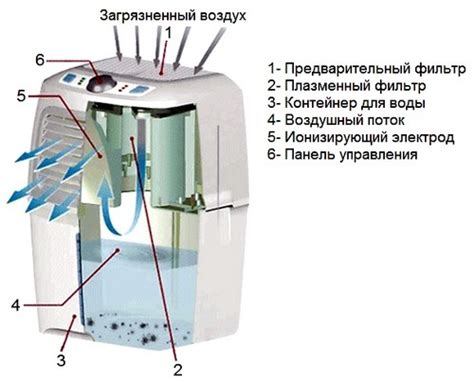 Определение местонахождения фильтра очистки воздуха