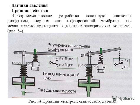 Определение местоположения датчика давления смазочной системы автомобиля