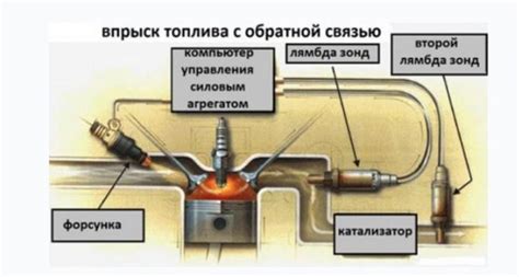 Определение местоположения сенсора кислорода в автомобиле Ford Focus 3