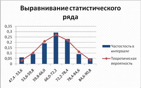 Определение моды и ее значение в статистике