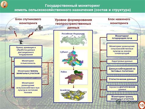 Определение назначения сельскохозяйственных территорий