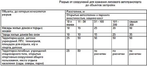 Определение наилучшего места и правильное расстояние от зоны отдыха
