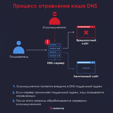 Определение наилучшего положения для компонента, отвечающего за обмен данными