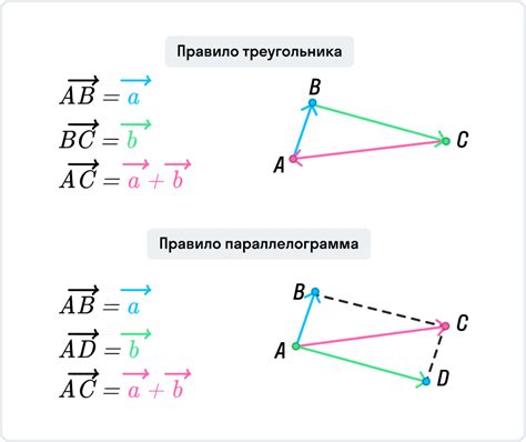 Определение начала и конца отрезка