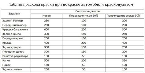 Определение необходимого количества пустых емкостей для сохранения урожая