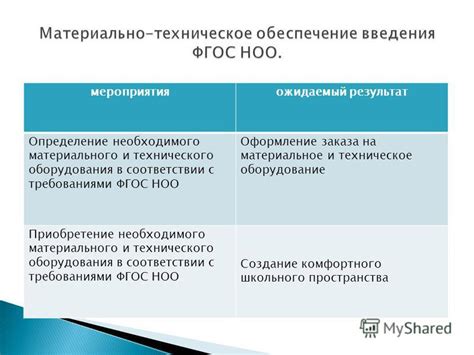 Определение необходимого оборудования и его приобретение