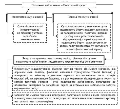 Определение необходимой суммы к уплате
