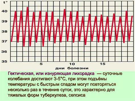 Определение необходимости медицинской помощи в случае нормальной температуры