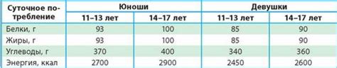 Определение нормы суточного потребления белка для женщин: ключевые аспекты