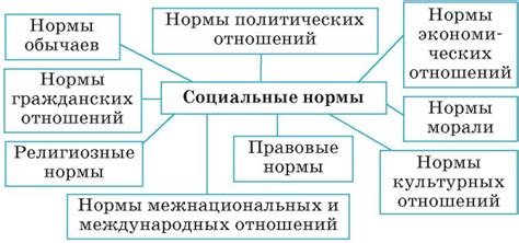 Определение норм поведения в обществе: социальные конвенции и международные практики