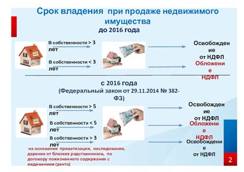 Определение нужного места уплаты налога при продаже квартиры через физическое лицо