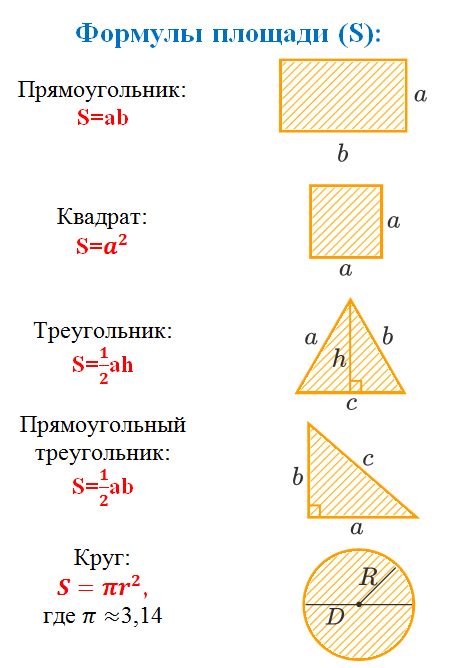 Определение объема помещения по площади и высоте: ключевые этапы