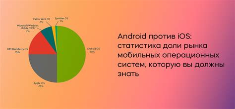 Определение операционной системы вашего мобильного устройства