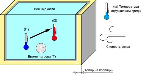 Определение оптимального объема расхода жидкости при осложнении отеком легких