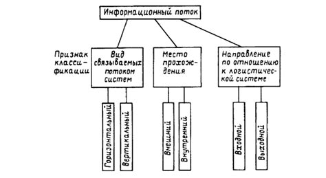 Определение оптимального потока данных для вашей передачи