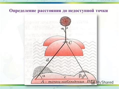 Определение оптимального расстояния до ближайших водоемов