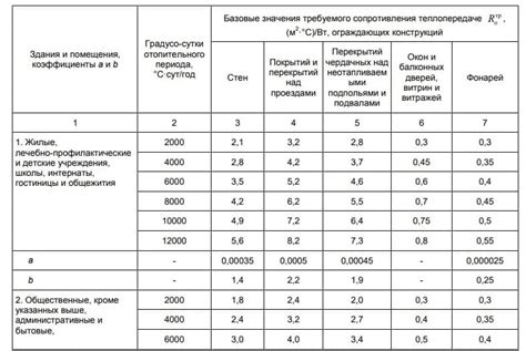 Определение оптимальной толщины диска в зависимости от вида работы